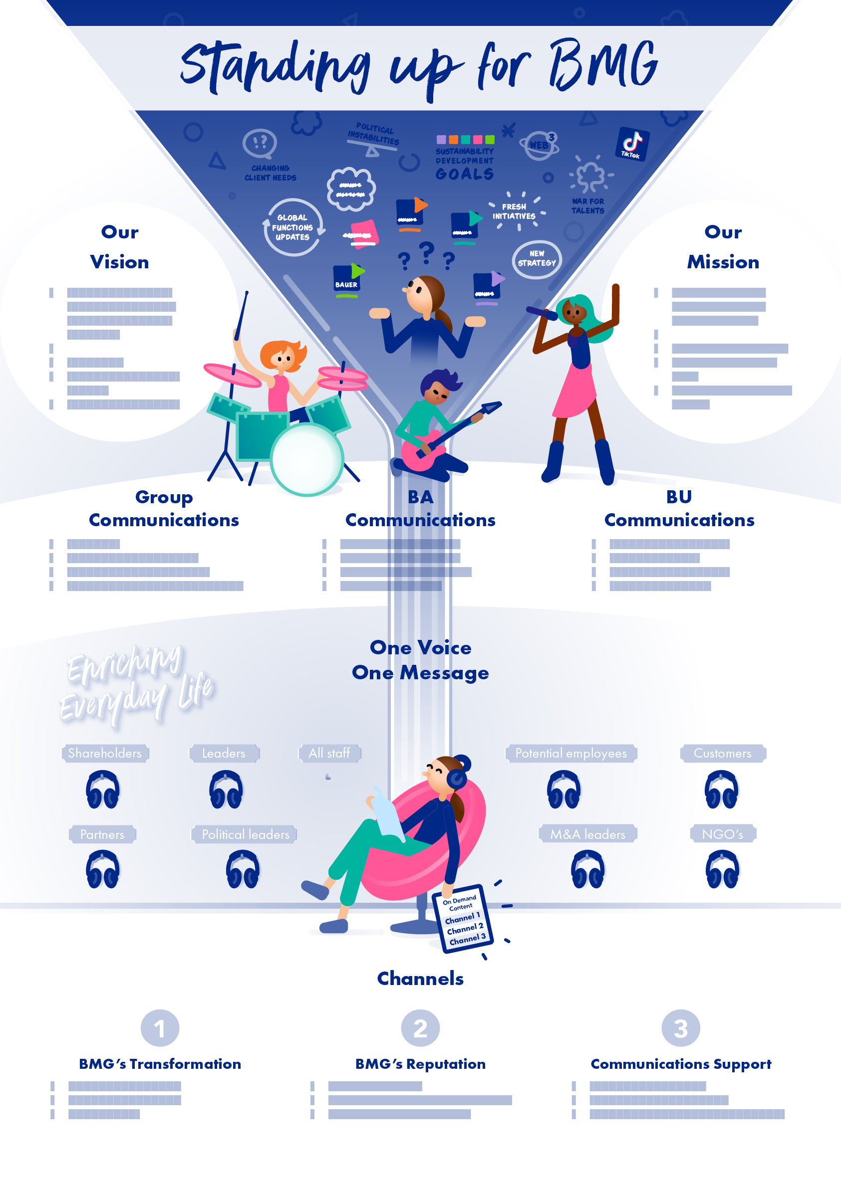 BMG Media infographic