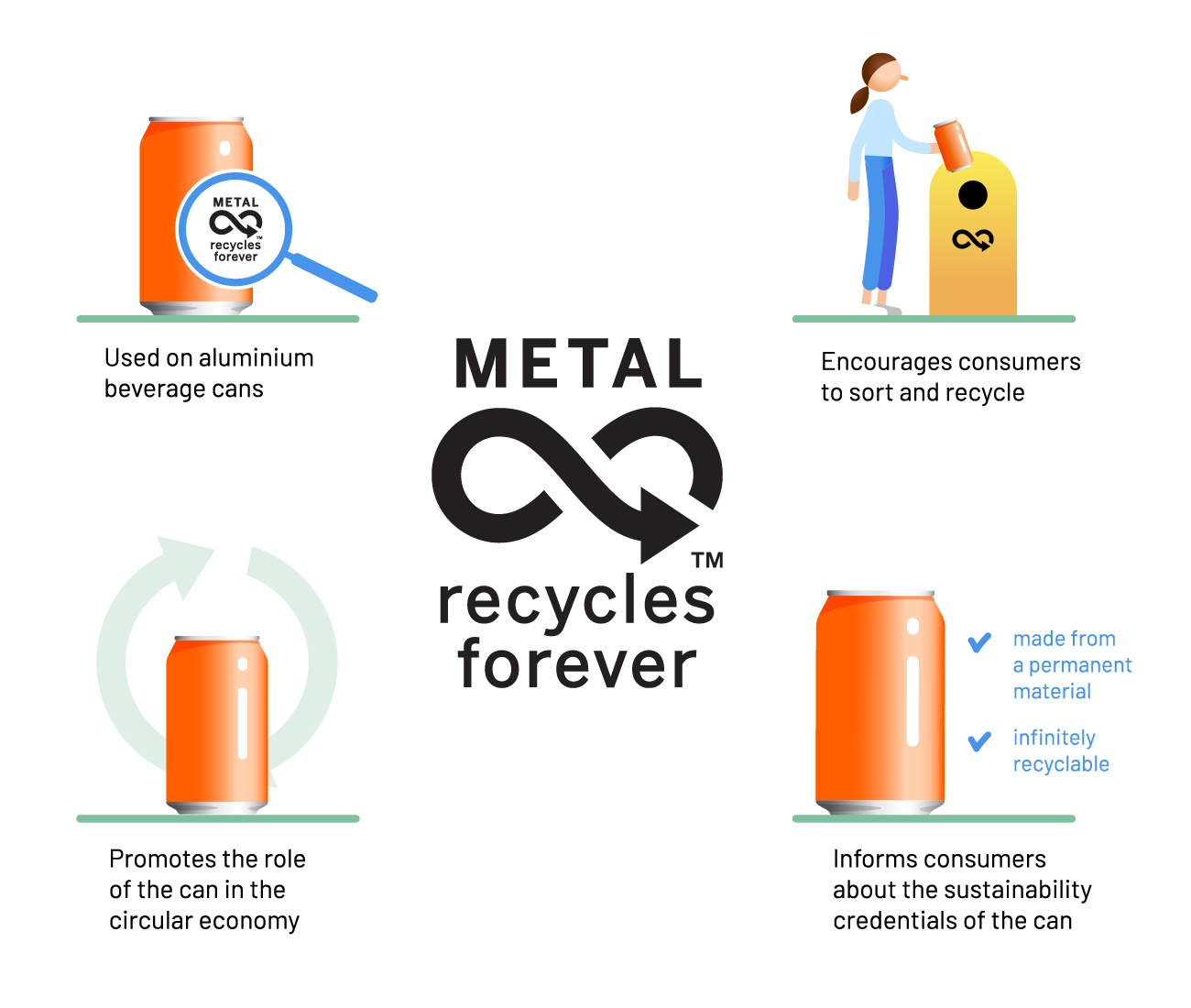 Aluminum Roadmap infographic 1