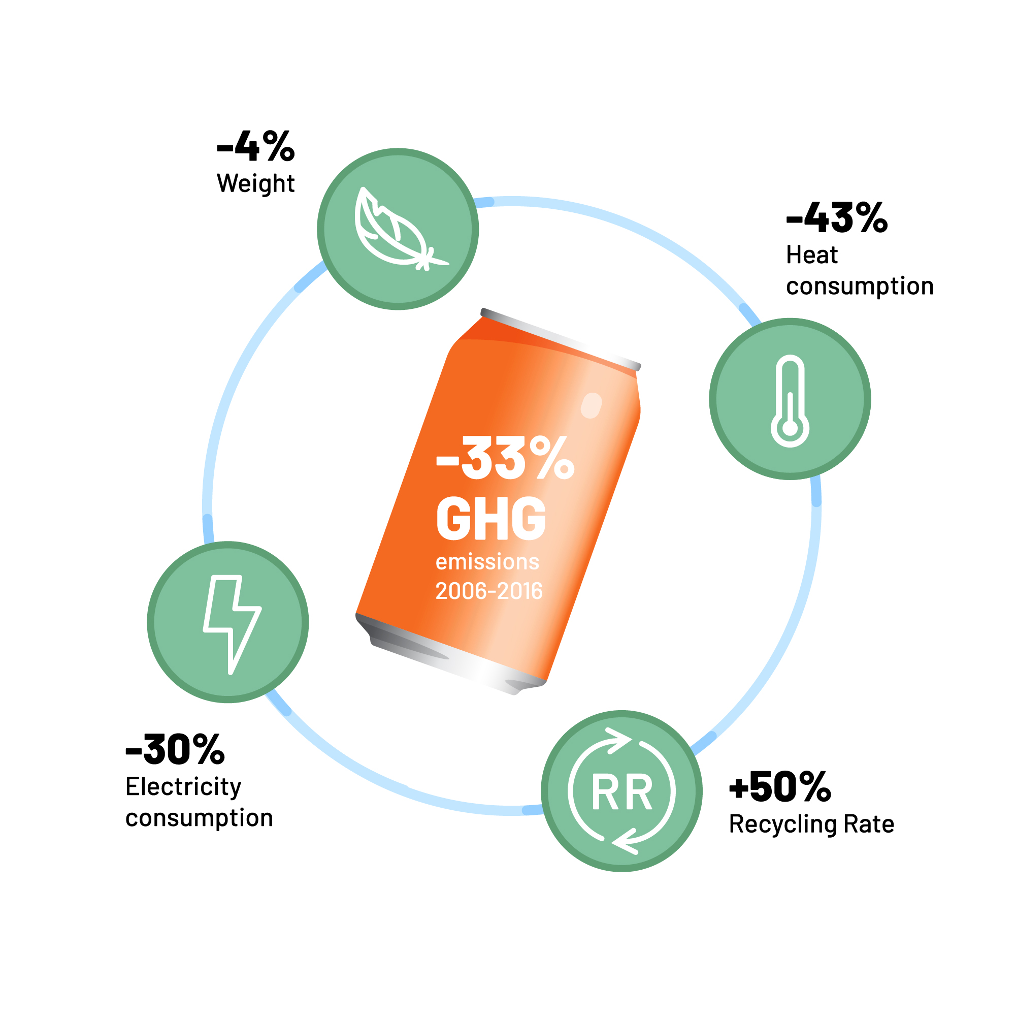 Aluminum Roadmap infographic 2